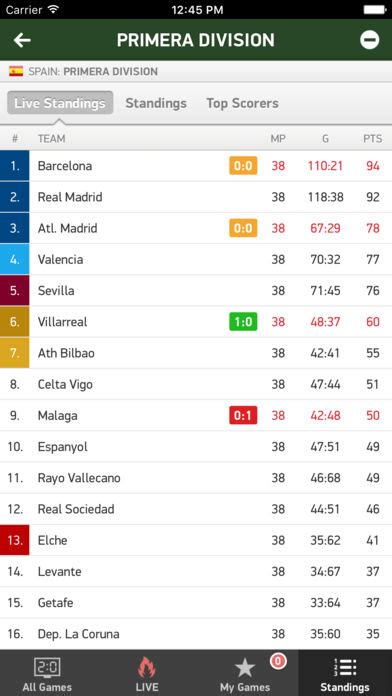soccer24|Live scores .
